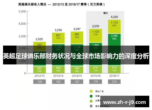 英超足球俱乐部财务状况与全球市场影响力的深度分析 英超足球俱乐部财务状况与全球市场影响力的深度分析