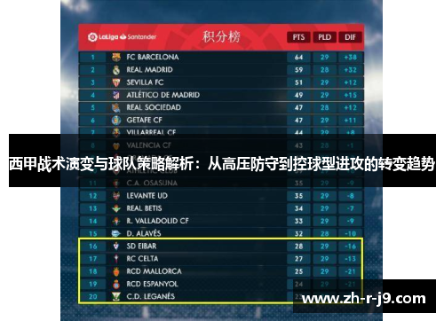 西甲战术演变与球队策略解析：从高压防守到控球型进攻的转变趋势