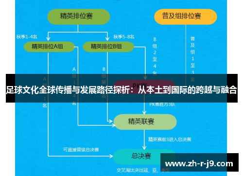 足球文化全球传播与发展路径探析：从本土到国际的跨越与融合