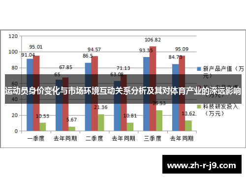运动员身价变化与市场环境互动关系分析及其对体育产业的深远影响