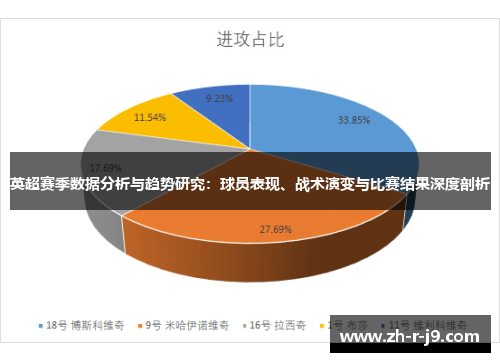 英超赛季数据分析与趋势研究：球员表现、战术演变与比赛结果深度剖析