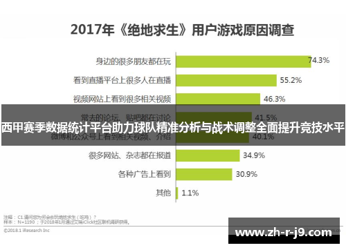 西甲赛季数据统计平台助力球队精准分析与战术调整全面提升竞技水平 西甲赛季数据统计平台助力球队精准分析与战术调整全面提升竞技水平