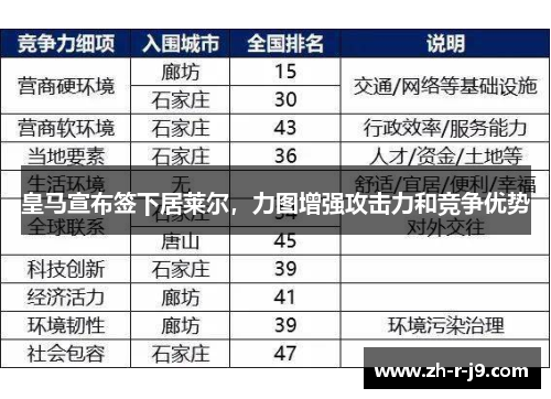 皇马宣布签下居莱尔，力图增强攻击力和竞争优势