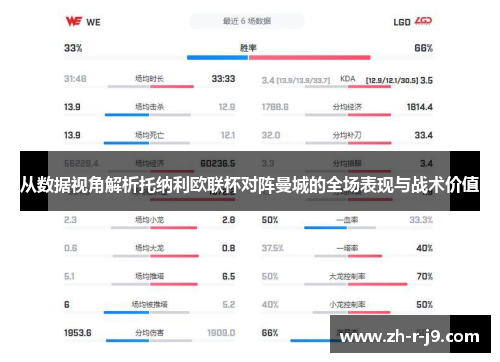 从数据视角解析托纳利欧联杯对阵曼城的全场表现与战术价值