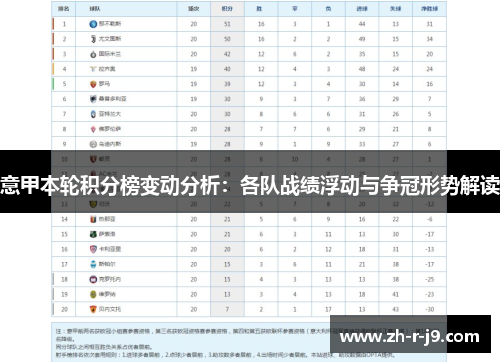 意甲本轮积分榜变动分析：各队战绩浮动与争冠形势解读
