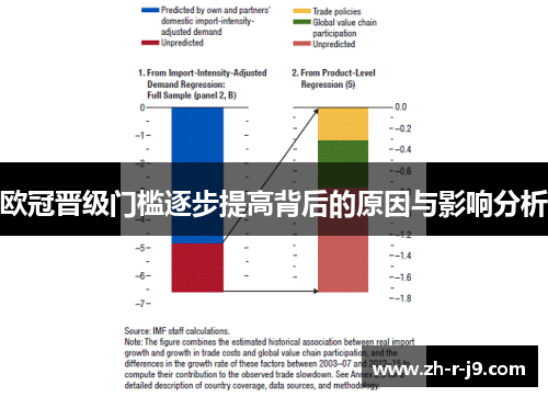 欧冠晋级门槛逐步提高背后的原因与影响分析