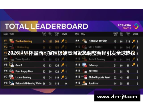 2026世界杯墨西哥赛区极端高温紧急调整赛程引发全球热议 2026世界杯墨西哥赛区极端高温紧急调整赛程引发全球热议